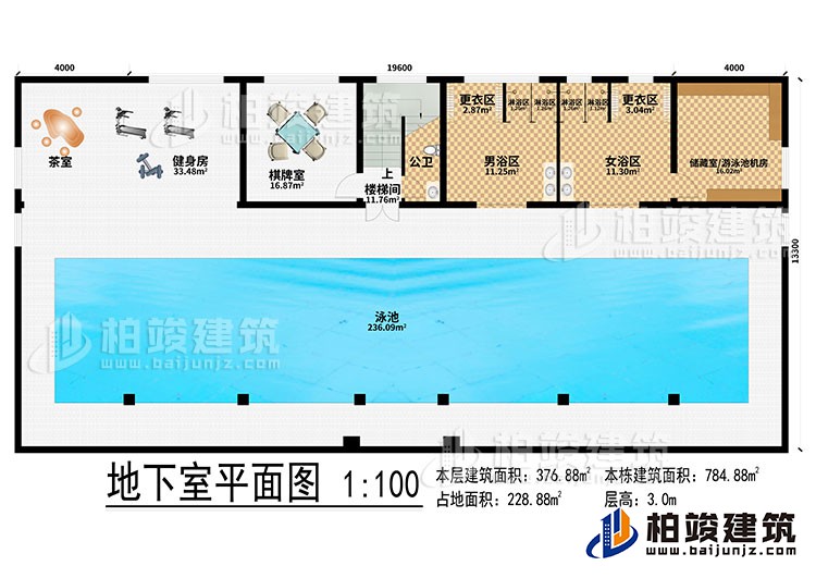 地下室：泳池、茶室、健身房、棋牌室、樓梯間、公衛、男浴區、女浴區、2更衣區、4淋浴區、儲藏室/遊泳池機房