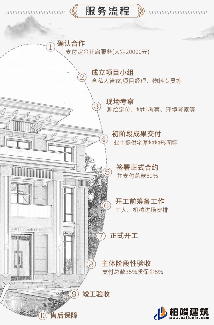 農村三層中式別墅可以領包入住C2001-新中式風格