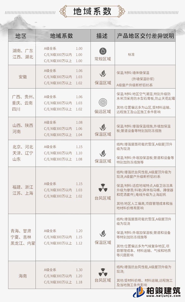 農村三層中式別墅可以領包入住C2001-新中式風格